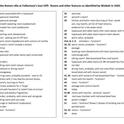 Romans 1 Use of Rooms 1-53 at Folkestone Roman Villa